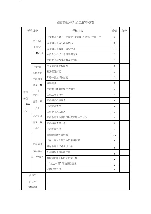 团支部达标升级工作考核表培训讲学