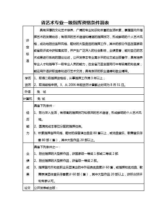 省艺术专业一级指挥资格条件简表