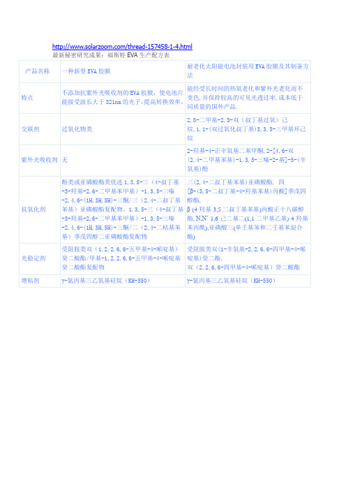 福斯特EVA生产配方表