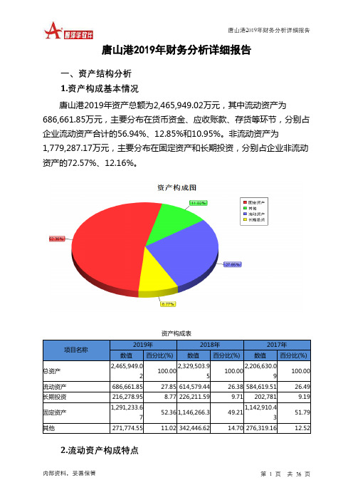 唐山港2019年财务分析详细报告