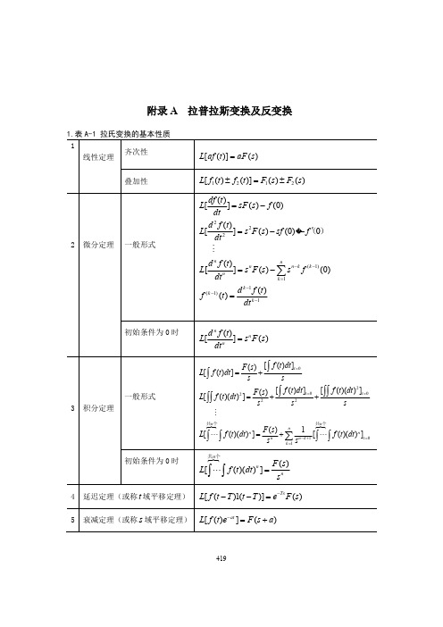拉普拉斯变换及Z变换表