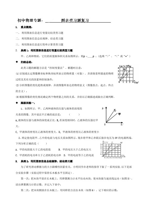 (附答案)中考物理二轮专题复习学案：专题10图表专题(2019~2020学年度)