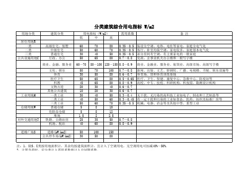 综合类建筑用电指标