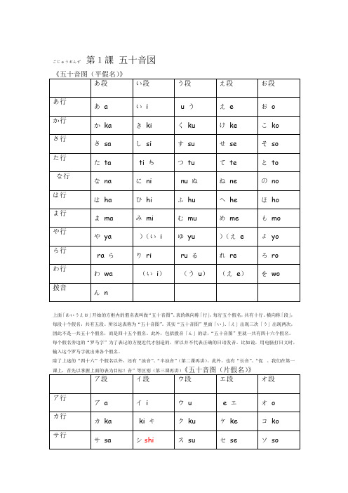 标准日本语第一课五十音图ごじゅうおんず