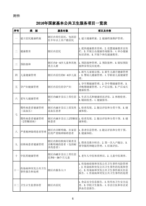 2016年国家基本公共卫生服务项目一览表