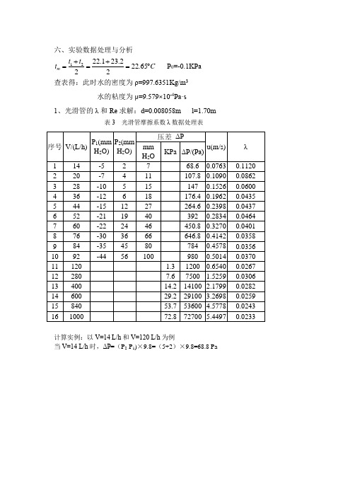 流体流动阻力的测定实验数据处理