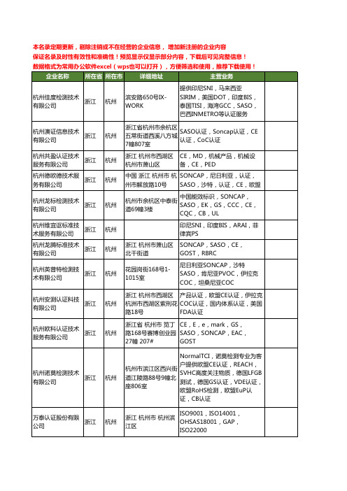 新版浙江省杭州SASO工商企业公司商家名录名单联系方式大全39家