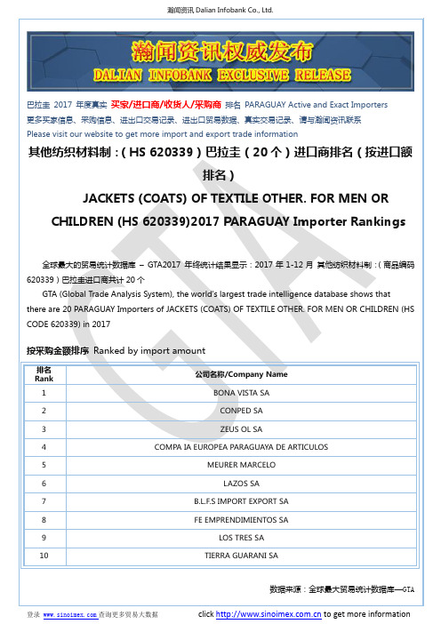 其他纺织材料制：(HS 620339)2017 巴拉圭(20个)进口商排名(按进