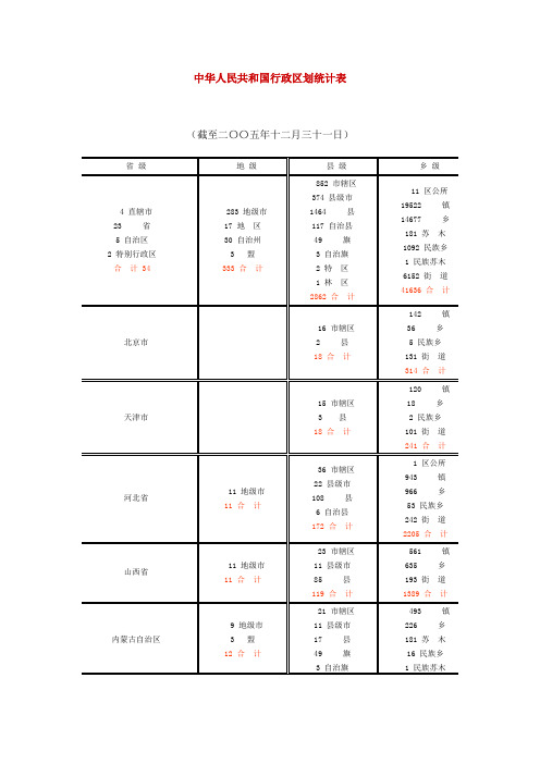 中华人民共和国行政区划统计表