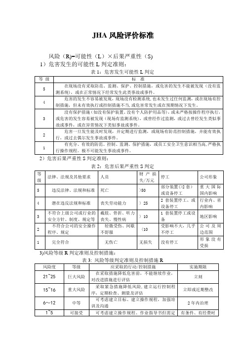 JHA风险评价标准