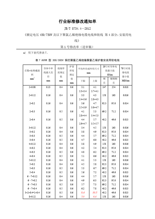 JBT 8734.4  第1号修改单  送审稿
