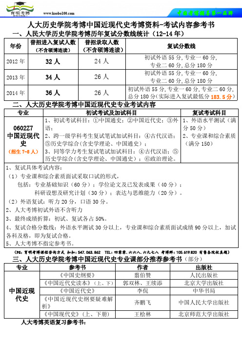 人大历史学院考博真题中国近现代史专业考博复习备考重点资料-考试大纲内容参考书考博真题-育明考博.doc