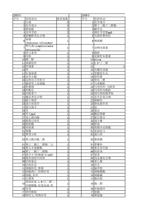 【国家自然科学基金】_二醇_基金支持热词逐年推荐_【万方软件创新助手】_20140730