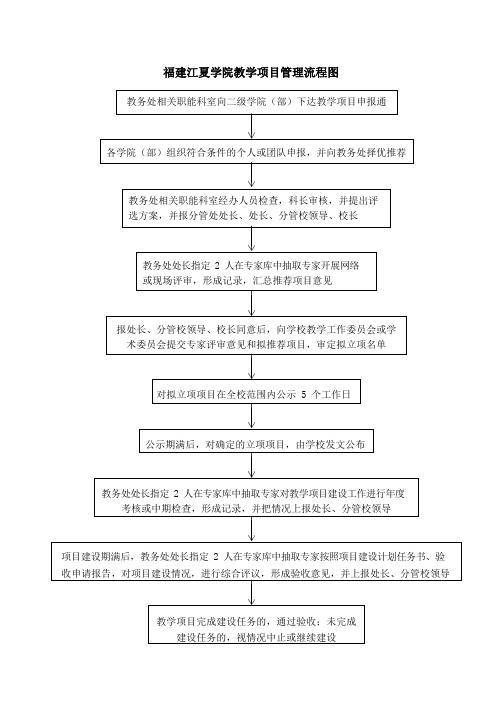 福建江夏学院教学项目管理流程图