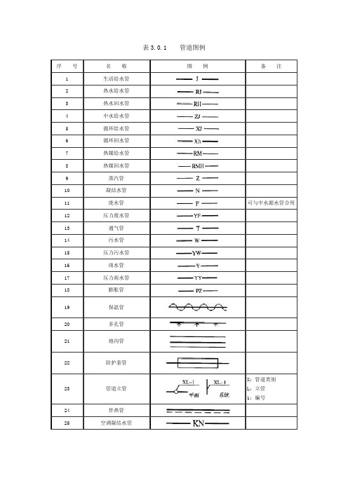 管道、阀门图例