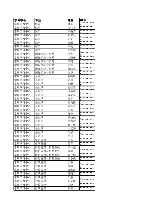 最终毕业名单(2012210)xls - 南京大学网络教育学院 专