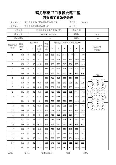 高填方路基强夯施工原始记录表