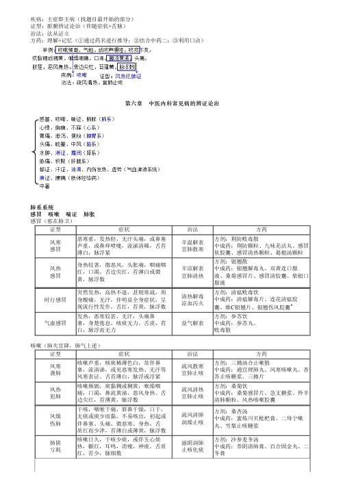 执业药师考试中药学综合知识与技能之中医内科常见病的辨证论治(一)考点复习