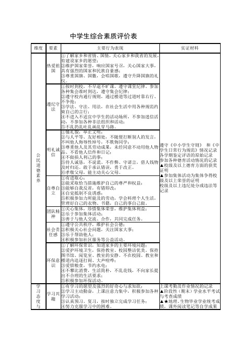 中学生综合素质评价表