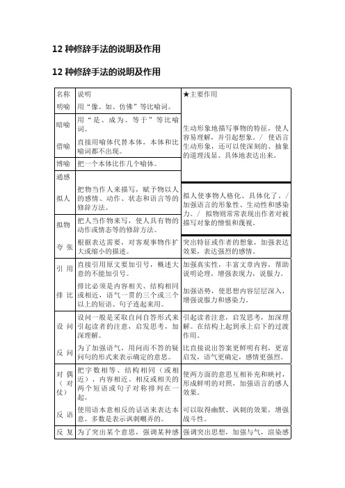 12种修辞手法的说明及作用