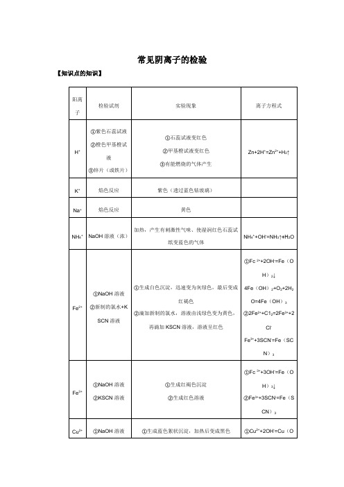 2016届高考化学一轮复习考点集训常见阴离子的检验Word版含解析