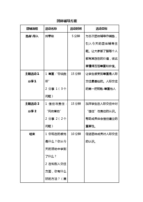 人际交往团体辅导尊重责任信任方案