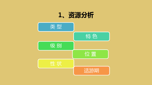 5-6产品及主题设计《旅行社产品设计》PPT课件