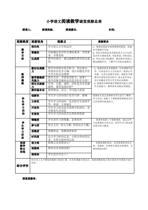 小学语文阅读教学课堂观察量表
