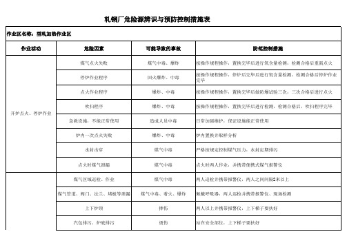 型扎-轧钢厂危险源辨识与预防控制措施表