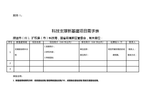 四川科技支撑新基建项目、设施建设类项目需求表