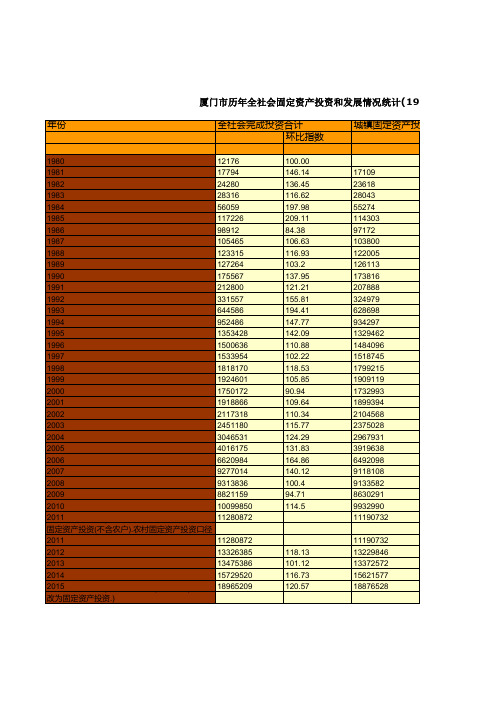 福建厦门市社会经济发展统计年鉴指标数据：历年全社会固定资产投资和发展情况统计(1980-2018)