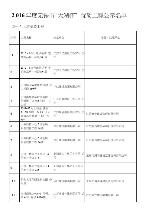 公示无锡市太湖杯优质工程.docx