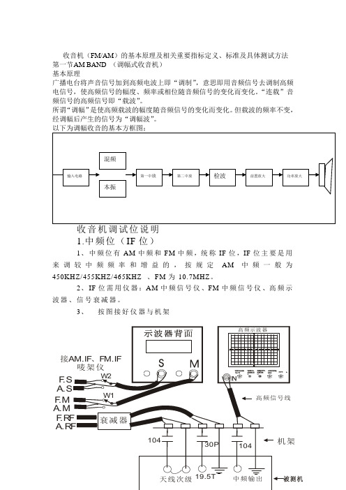 收音机(FMAM)的基本原理及相关重要指标定义、标准及具体测试方法