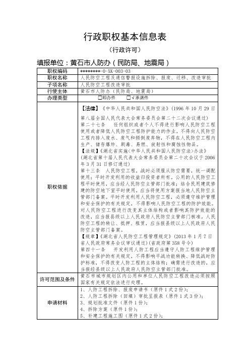 行政职权基本信息表(行政许可)【模板】