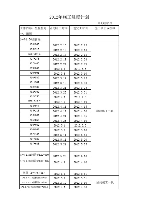 2012工作计划表