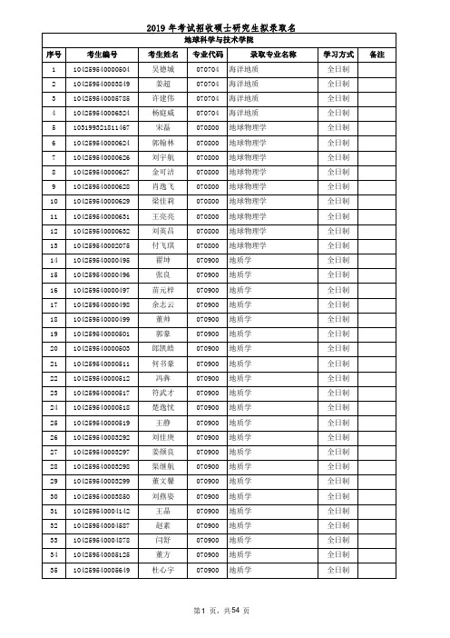 2019年中国石油大学(华东)地球科学与技术学院硕士研究生考试招生拟录取名单公示