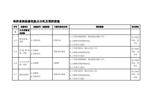 热控系统检修危险点分析及预控措施