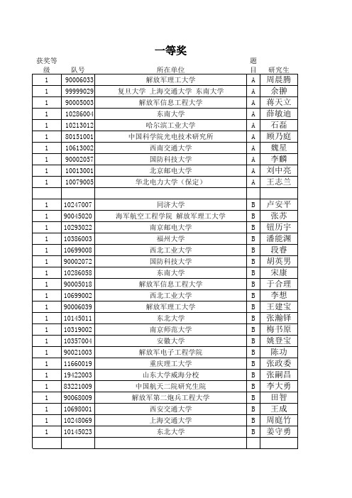 第八届研究所研究生数学建模成绩