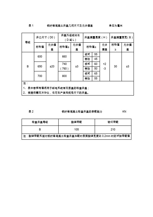 表1 钢纤维混凝土井盖几何尺寸及允许偏差 单位为毫米.