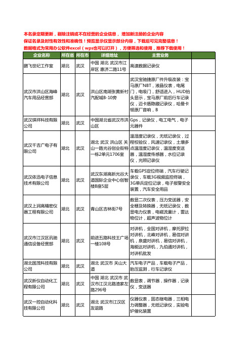 新版湖北省武汉记录仪工商企业公司商家名录名单联系方式大全76家