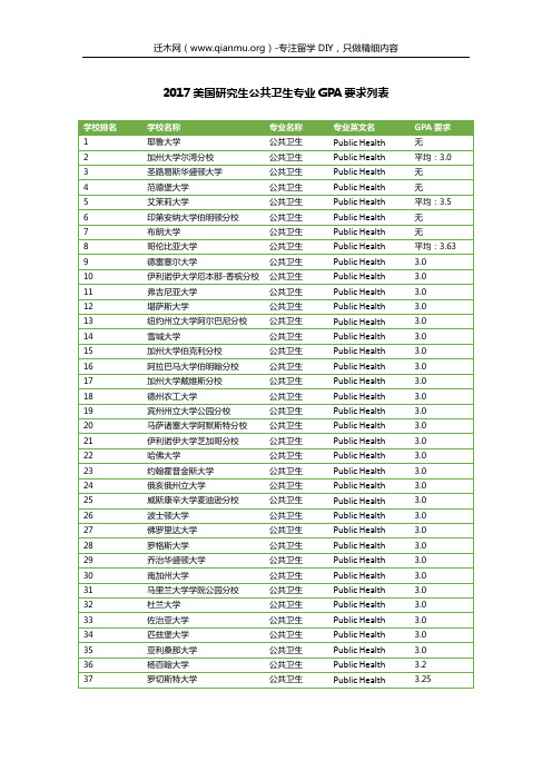 2017美国研究生公共卫生专业GPA要求列表