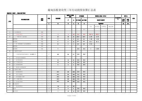 脱贫攻坚三年行动(梅子箐村)