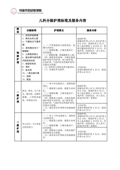 儿科分级护理标准及服务内容
