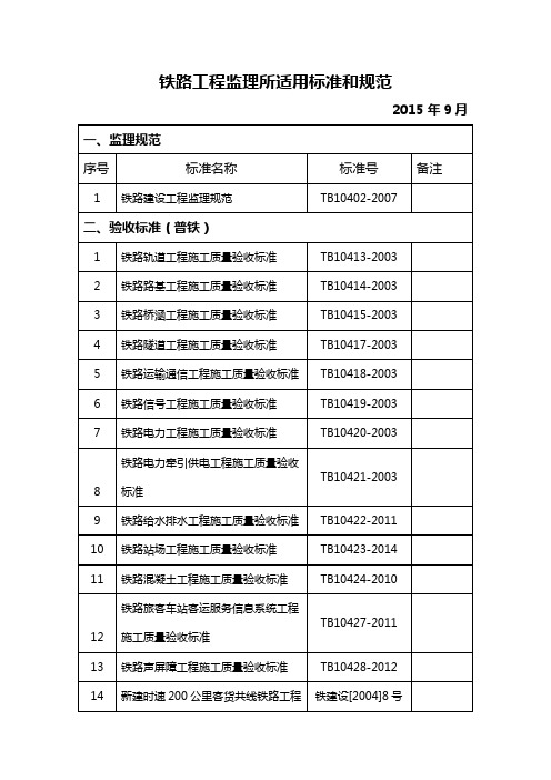 铁路监理所适用标准和规范