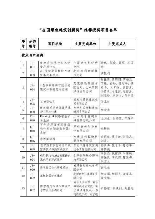 全国绿色建筑创新奖推荐授奖项目名单【模板】