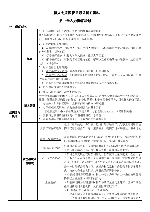 二级人力资源管理师总复习资料(第一章人力资源规划)