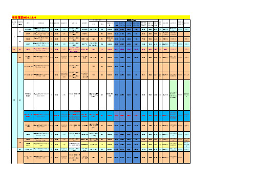 新道岔表2011年