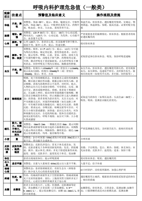 呼吸内科护理危急值(一般类))