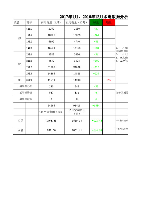 水电分析表