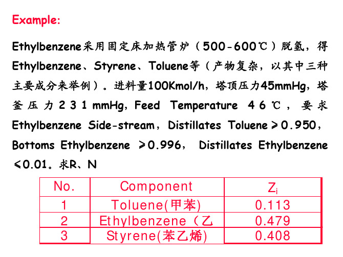 多组分复杂精馏塔的简捷计算